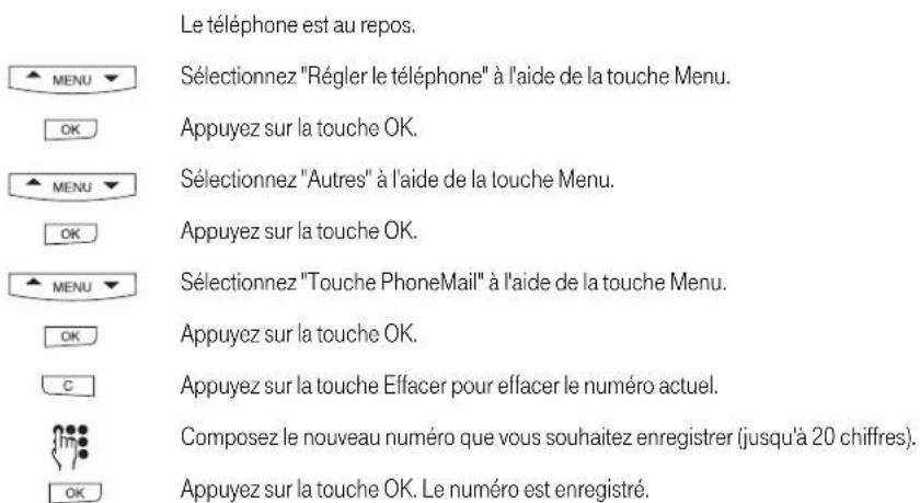 BELGACOM Maestro 2050 - Programmer la touche PhoneMail - 1