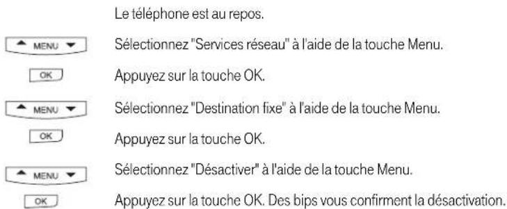 BELGACOM Maestro 2050 - Désactiver l'appel à destination fixe - 1