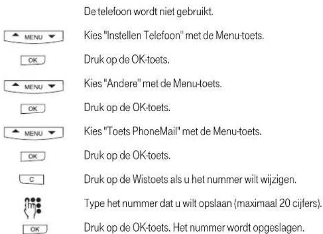 BELGACOM Maestro 2050 - De Toets PhoneMail programmeren - 1