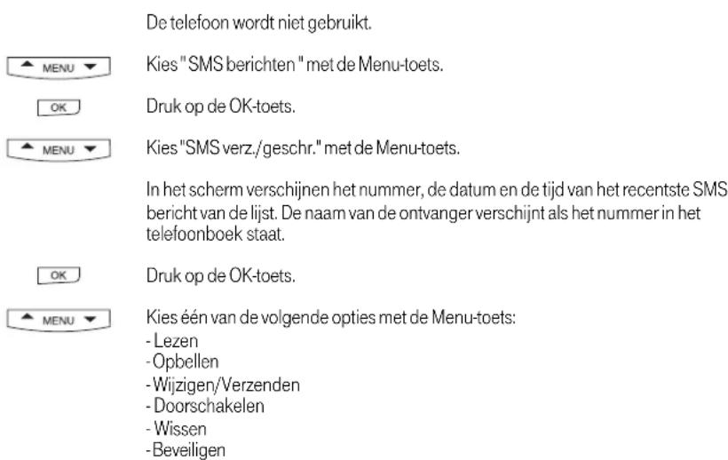 BELGACOM Maestro 2050 - Beheer van de opgeslagen of verstuurde SMS berichten - 1