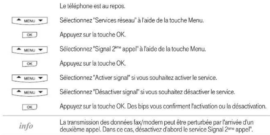 BELGACOM Maestro 2050 - Activer ou désactiver le Signal 2ème appel - 1