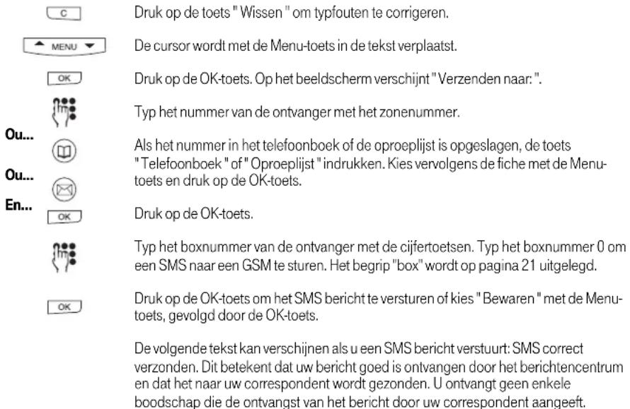 BELGACOM Maestro 2050 - Opstellen, versturen of opslaan van een SMS bericht - 6