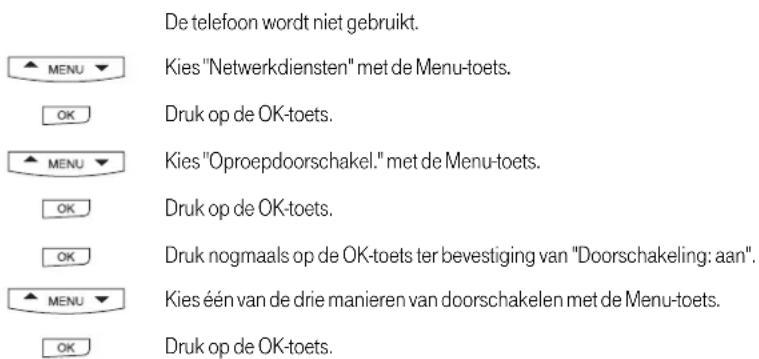 BELGACOM Maestro 2050 - Inschakeling van oproepdoorschakeling - 1