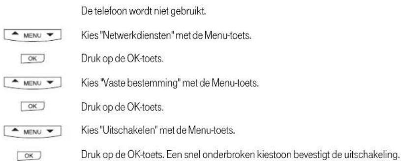 BELGACOM Maestro 2050 - Bellen naar een vaste bestemming uitschakelen - 1