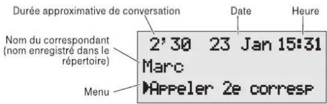 BELGACOM Maestro 2050 - Exemple d'afficheur en communication : - 1