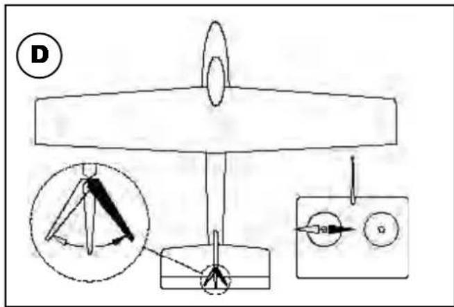 MULTIPLEX RTF SHARK - The transmitter controls the control surfaces as follows: - 4