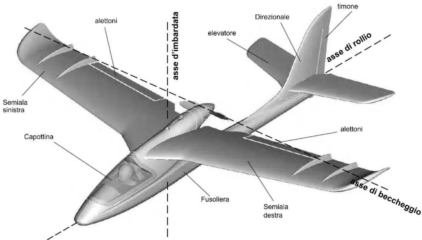 MULTIPLEX RTF SHARK - Nozioni fondamentali - 1