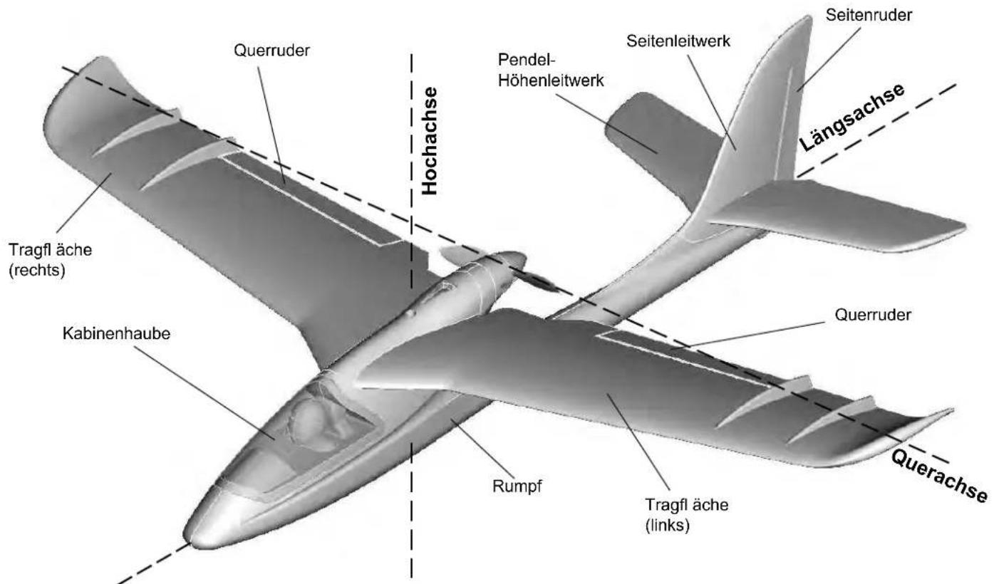 MULTIPLEX RTF SHARK - Grundlagen am Beispiel eines Flugmodells - 1