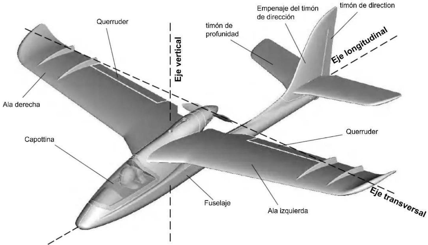 MULTIPLEX RTF SHARK - Principios básicos tomando como ejemplo un avión - 1
