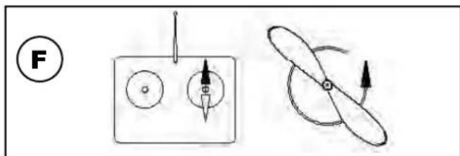 MULTIPLEX RTF SHARK - The transmitter controls the control surfaces as follows: - 6