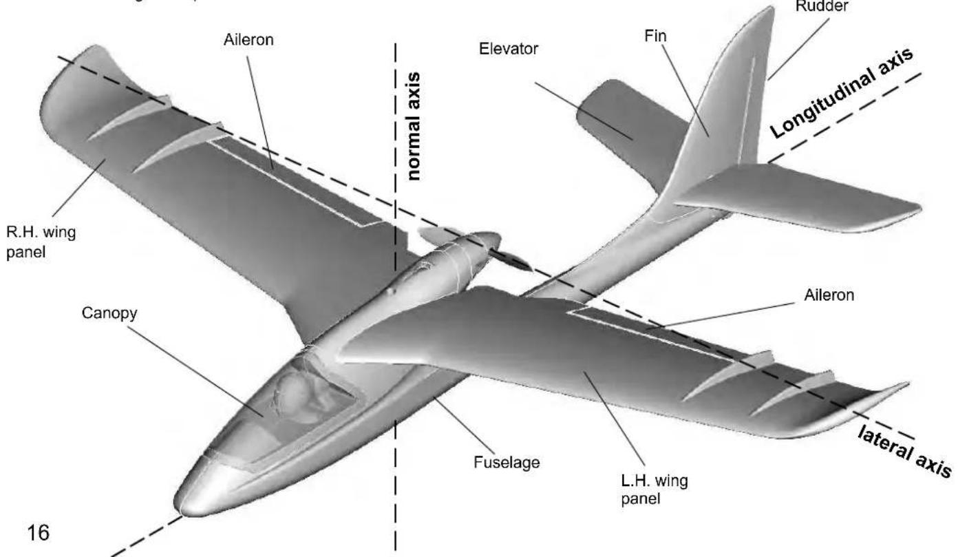 MULTIPLEX RTF SHARK - Basic information relating to model aircraft - 1