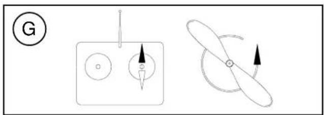 MULTIPLEX Kit ParkMaster 3D - The transmitter is used to operate the control surfaces as follows: - 46