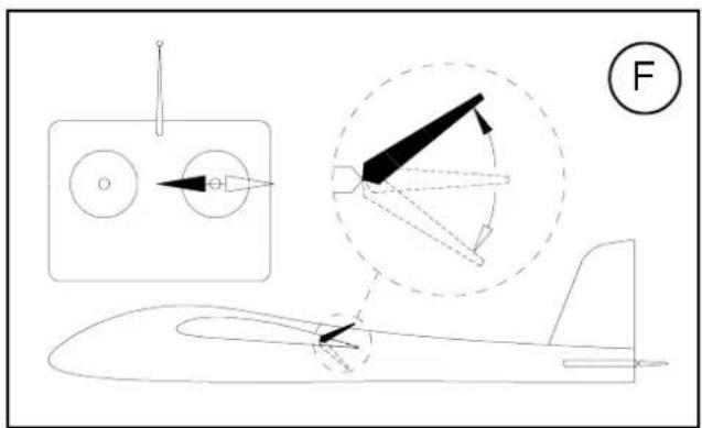 MULTIPLEX Kit ParkMaster 3D - The transmitter is used to operate the control surfaces as follows: - 1
