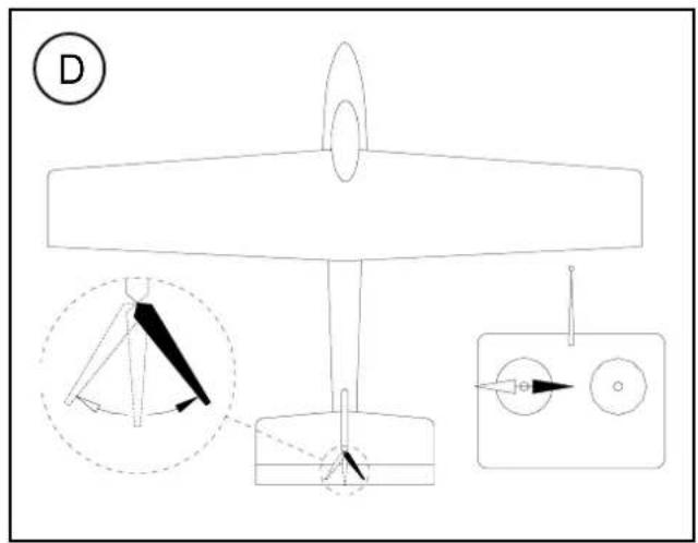 MULTIPLEX Kit ParkMaster 3D - Einfliegen: - 2