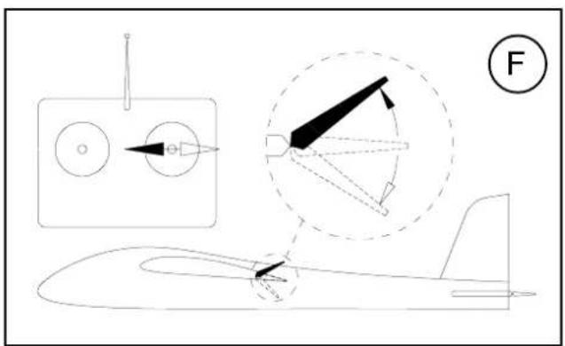 MULTIPLEX Kit ParkMaster 3D - The transmitter is used to operate the control surfaces as follows: - 36