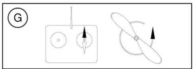 MULTIPLEX Kit ParkMaster 3D - The transmitter is used to operate the control surfaces as follows: - 38