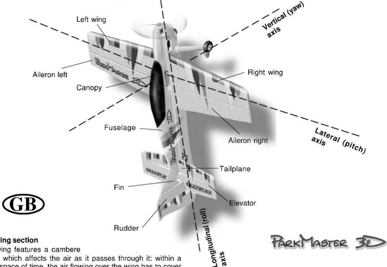 MULTIPLEX Kit ParkMaster 3D - The basics of flying - using a model aircraft as an example - 1
