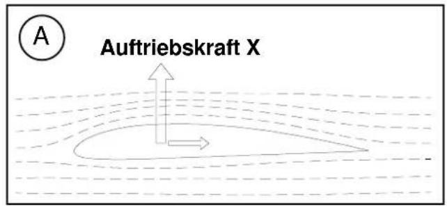 MULTIPLEX Kit ParkMaster 3D - E Advertencias de seguridad - 1
