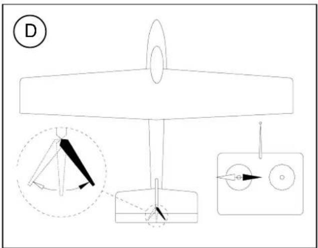MULTIPLEX Kit ParkMaster 3D - Folgende Ruder sind mit dem Sender zu bedienen. - 8