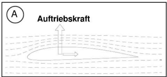MULTIPLEX Kit ParkMaster 3D - E Advertencias de seguridad - 2