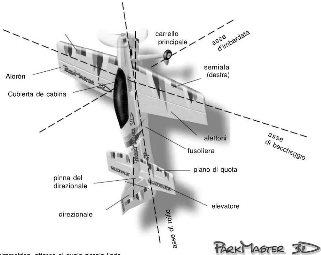 MULTIPLEX Kit ParkMaster 3D - Nozioni fondamentali - 1