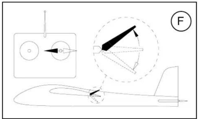 MULTIPLEX Kit ParkMaster 3D - Einfliegen: - 4