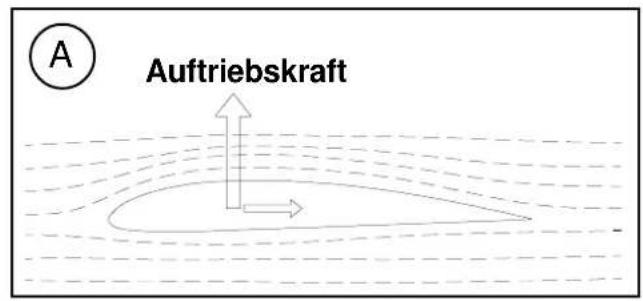 MULTIPLEX Kit ParkMaster 3D - E Advertencias de seguridad - 3