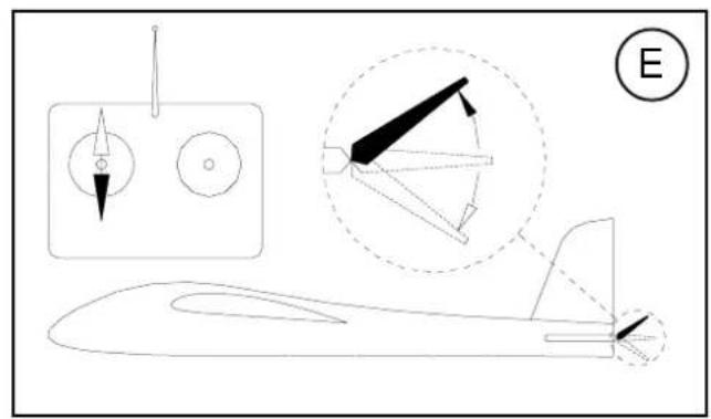 MULTIPLEX Kit ParkMaster 3D - Folgende Ruder sind mit dem Sender zu bedienen. - 9