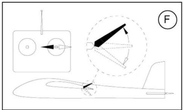 MULTIPLEX Kit ParkMaster 3D - The transmitter is used to operate the control surfaces as follows: - 41