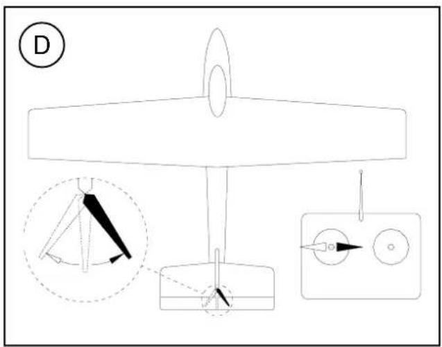 MULTIPLEX Kit ParkMaster 3D - Folgende Ruder sind mit dem Sender zu bedienen. - 4
