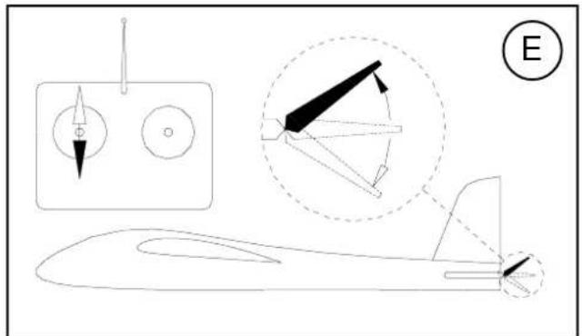 MULTIPLEX Kit ParkMaster 3D - Einfliegen: - 3