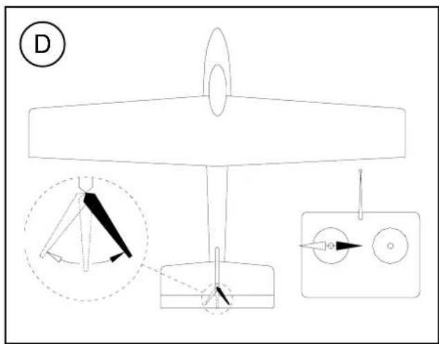 MULTIPLEX Kit ParkMaster 3D - The transmitter is used to operate the control surfaces as follows: - 43
