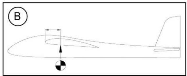 MULTIPLEX Kit ParkMaster 3D - The transmitter is used to operate the control surfaces as follows: - 39