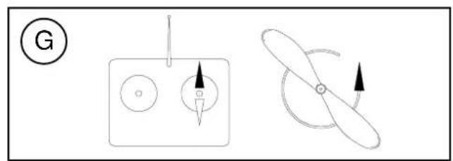 MULTIPLEX Kit ParkMaster 3D - The transmitter is used to operate the control surfaces as follows: - 37