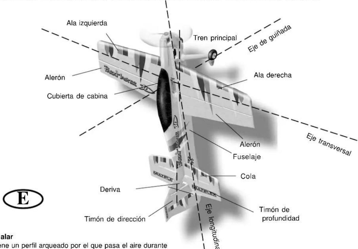 MULTIPLEX Kit ParkMaster 3D - Generalidades para una maqueta de avión - 1