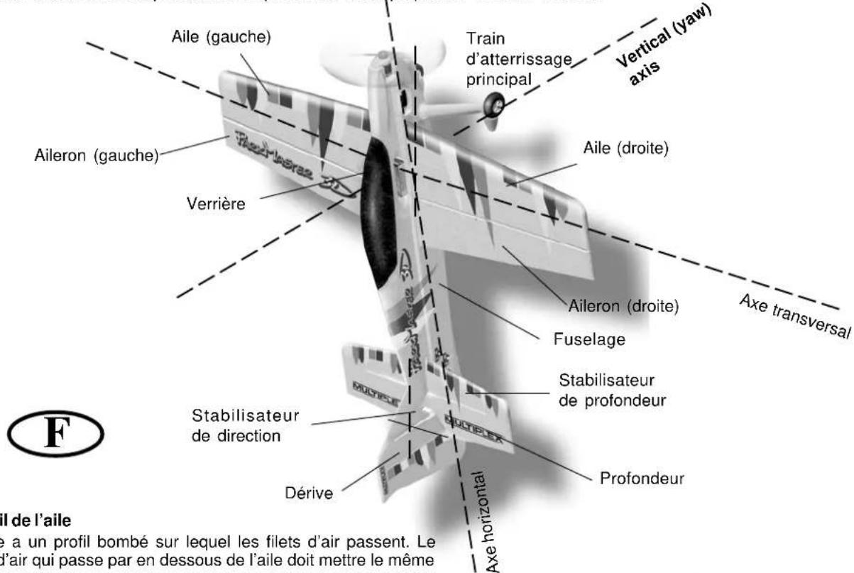 MULTIPLEX Kit ParkMaster 3D - Connaissances de bases au travers d'un exemple de modèle réduit - 1
