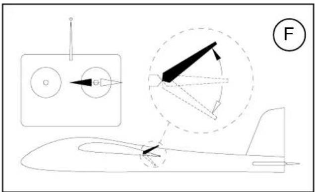MULTIPLEX Kit ParkMaster 3D - The transmitter is used to operate the control surfaces as follows: - 45