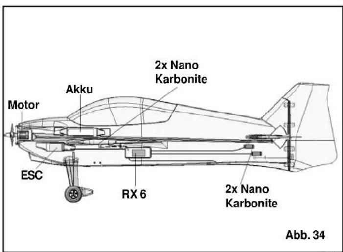 MULTIPLEX Kit ParkMaster 3D - The transmitter is used to operate the control surfaces as follows: - 35