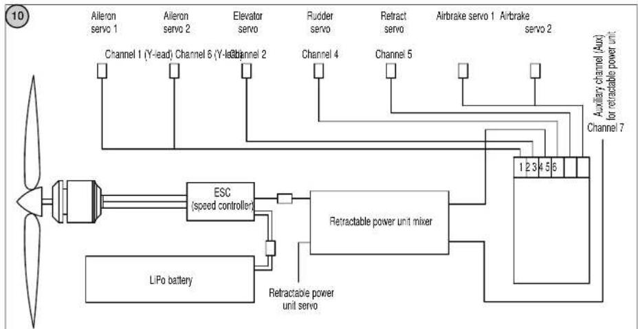 ROBBE Arcus E 2.2 - Fig. 10 - 1
