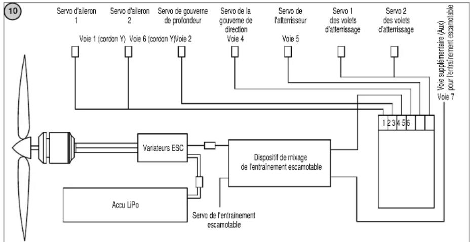ROBBE Arcus E 2.2 - Fig. 10 - 1