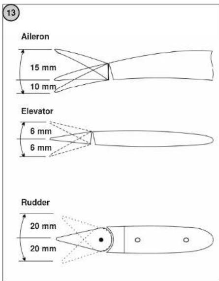 ROBBE Arcus E 2.2 - Centre of Gravity: - 4