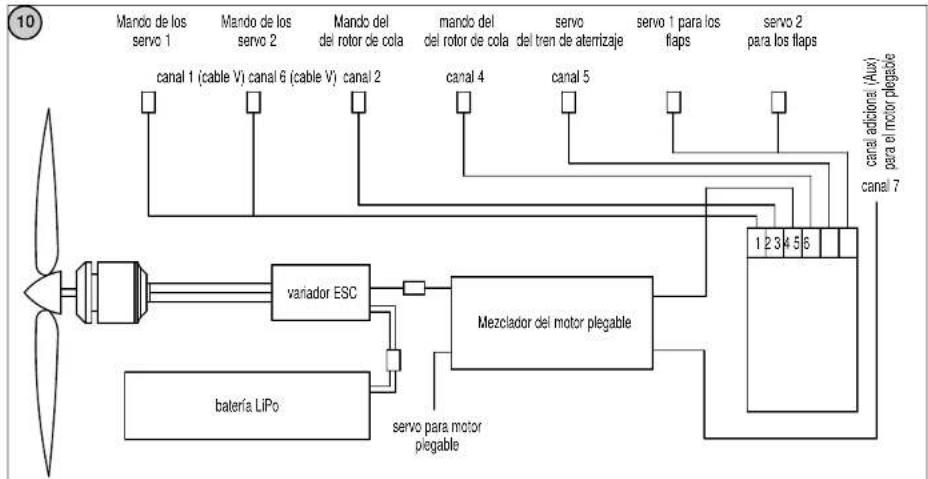 ROBBE Arcus E 2.2 - Foto 10 - 1