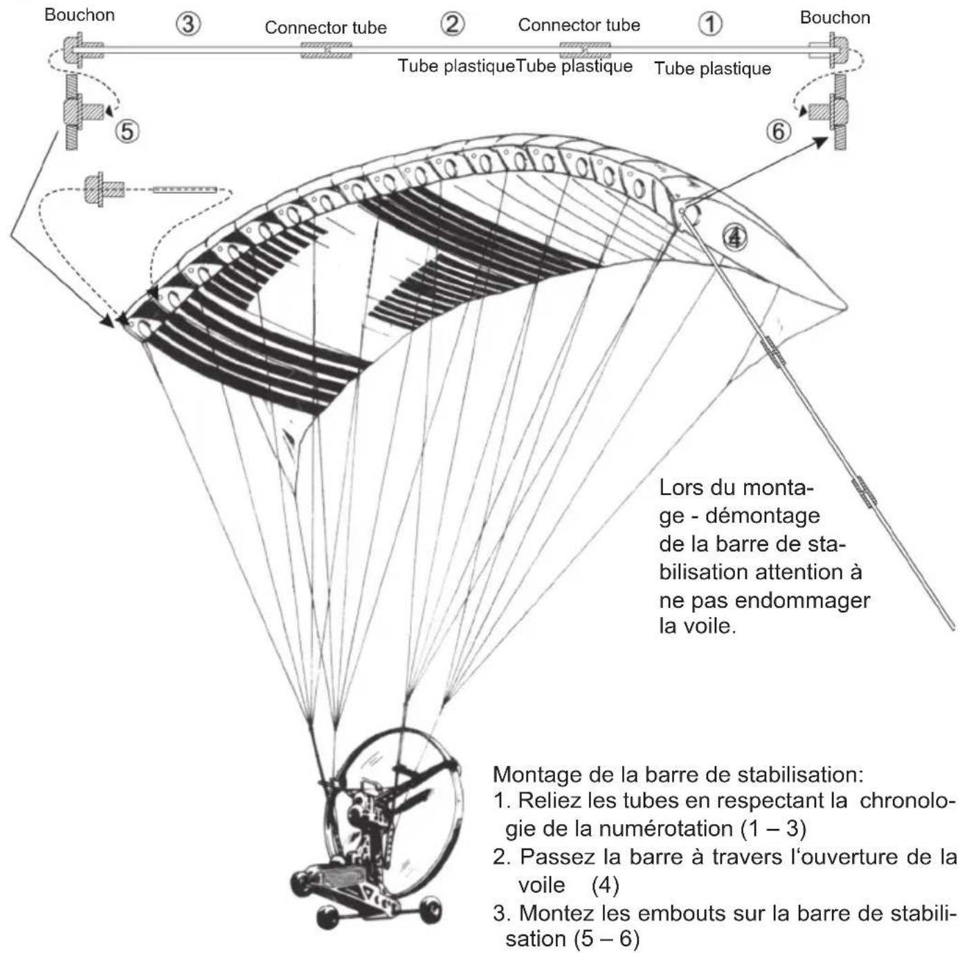 GRAUPNER Sky Surfer 2.0 RTF - Si le vent souffl e à plus de 30 km/h, interdiction de vol! - 1