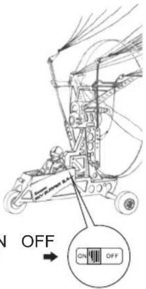GRAUPNER Sky Surfer 2.0 RTF - Starting procedure: - 1