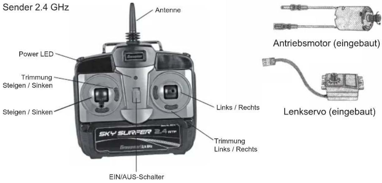 GRAUPNER Sky Surfer 2.0 RTF - ELEKTRONIKKOMPONENTEN - 2