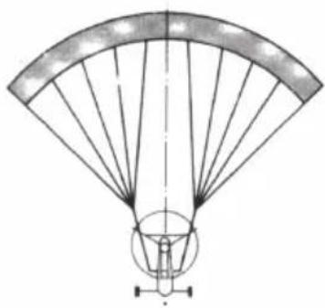 GRAUPNER Sky Surfer 2.0 RTF - Lancer-main - 7