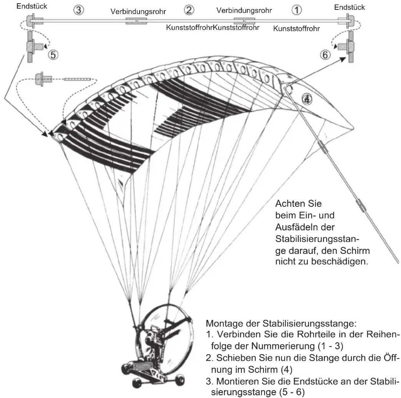 GRAUPNER Sky Surfer 2.0 RTF - 7 - 2