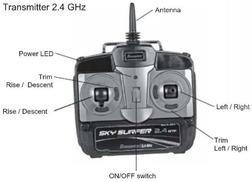 GRAUPNER Sky Surfer 2.0 RTF - ELECTRICAL ELEMENTS - 1