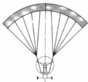 GRAUPNER Sky Surfer 2.0 RTF - Handstart - 7
