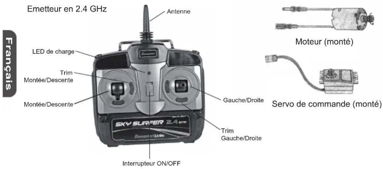 GRAUPNER Sky Surfer 2.0 RTF - COMPOSANTS ELECTRONIQUES - 1